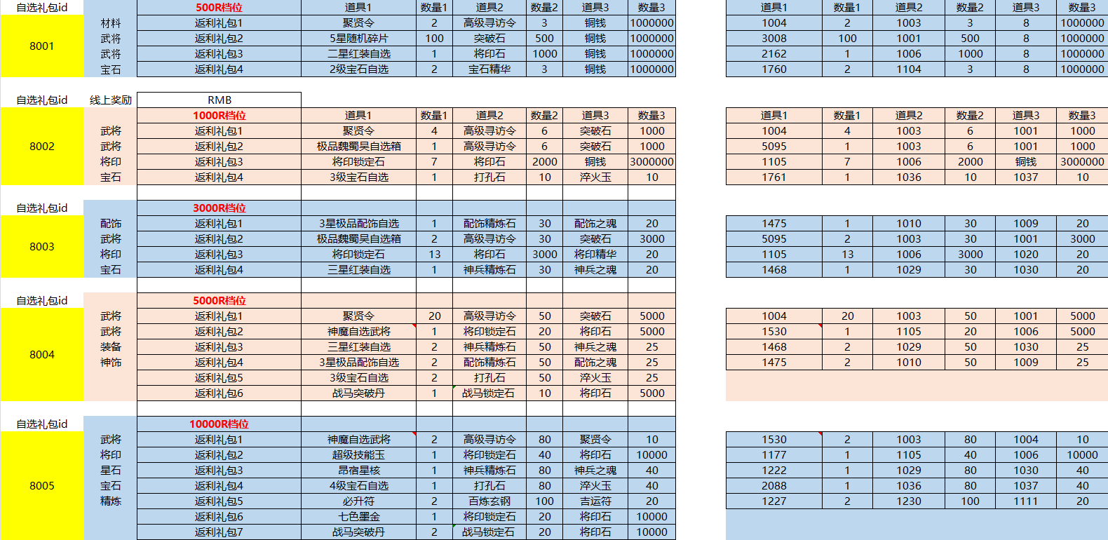 铁杆三国H5 永久单日累充活动