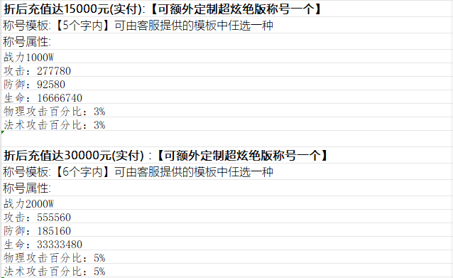 剑与轮回（0.1折版）自定义称号活动