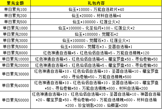 九州异兽记H5-0.1折版 线下活动-游戏攻略礼包下载 安卓苹果手游排行榜 好游戏尽在春天手游网